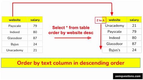 sql order by 複数条件: データベースの並び替えと日本の伝統文化の意外な共通点